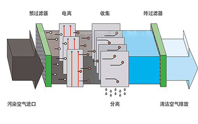 催化劑燃燒原理圖 催化劑燃燒原理圖