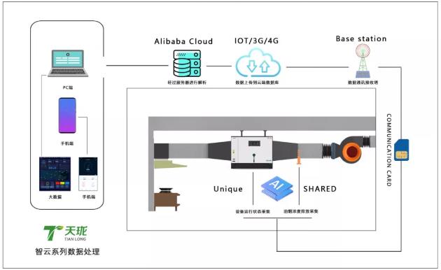 天瓏智云系列操作原理 天瓏智云系列操作原理