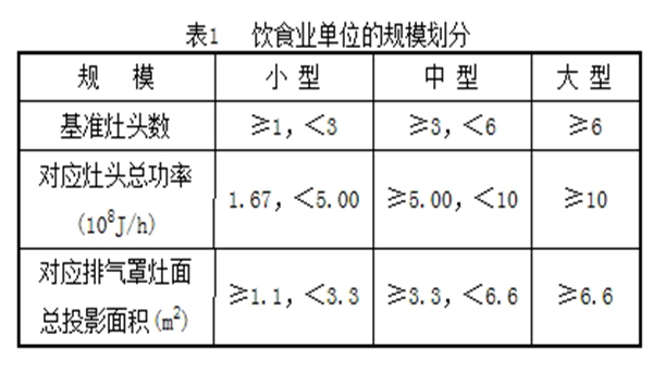 廚房油煙凈化器國家標(biāo)準(zhǔn) 廚房油煙凈化器國家標(biāo)準(zhǔn)