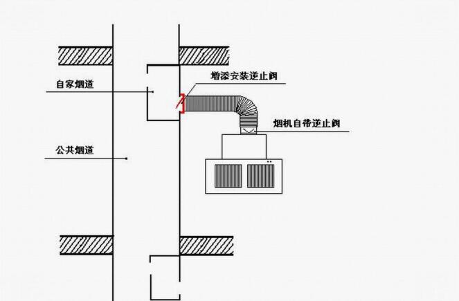 下水道排煙示意圖 下水道排煙示意圖