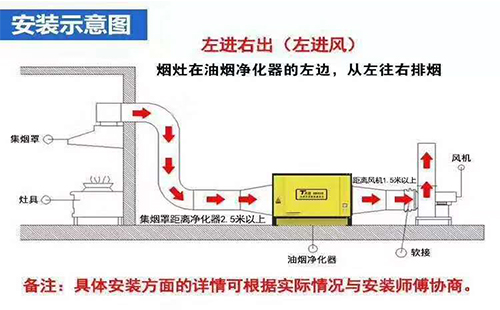 水式油煙凈化器 水式油煙凈化器