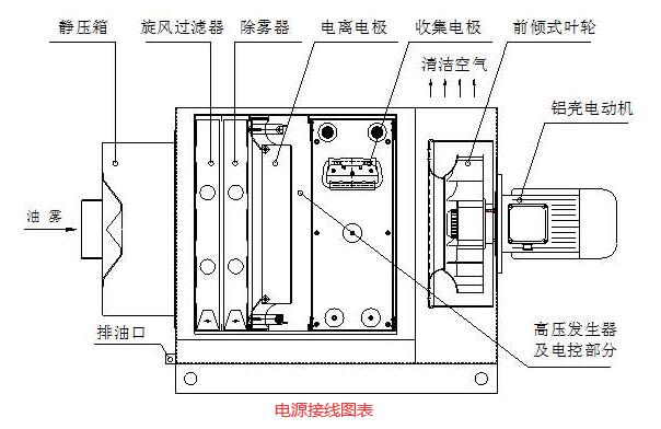 靜電油煙凈化器接線實(shí)圖 靜電油煙凈化器接線實(shí)圖